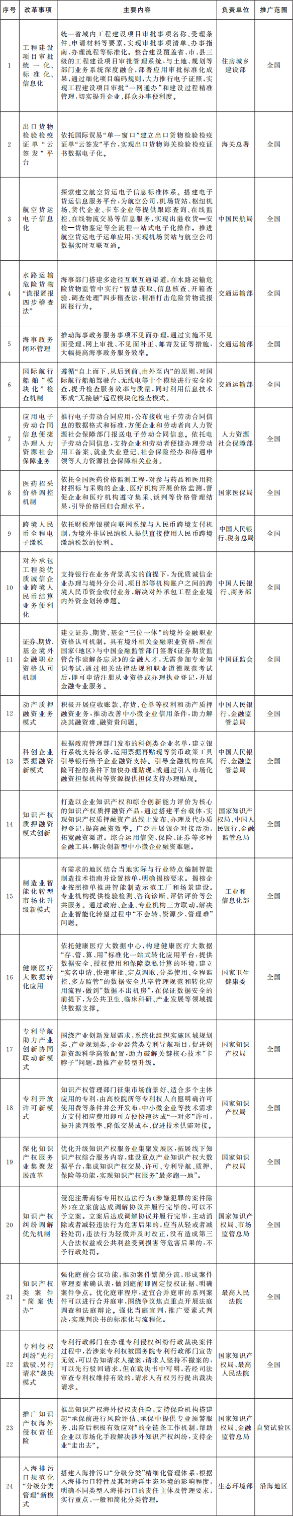 2024澳门2024免费原料